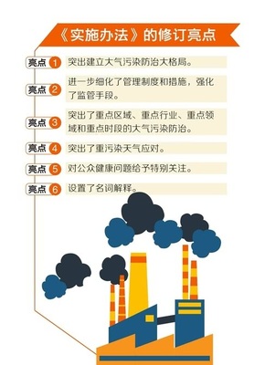 明年起 四川施行新修订的大气污染防治法实施办法